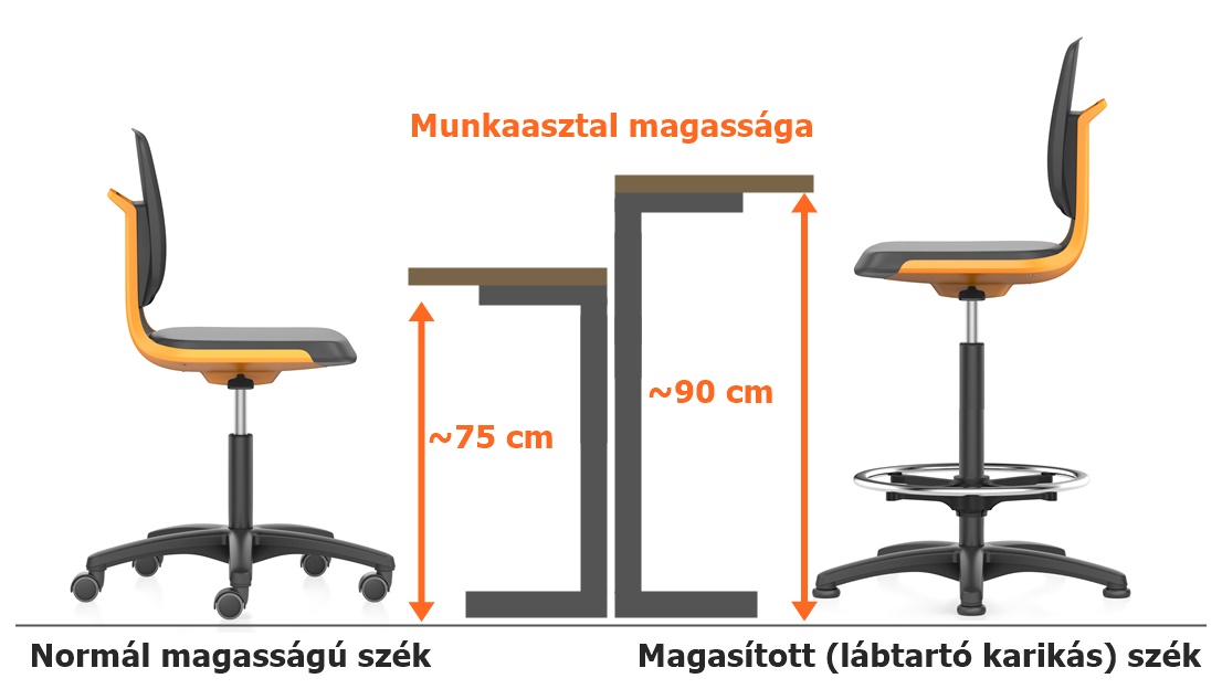 Magasított és normál magasságú ipari szék - Munkaszék