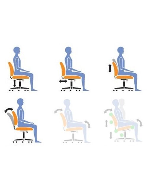 poliuretán ipari szék laborszék munkaszékek